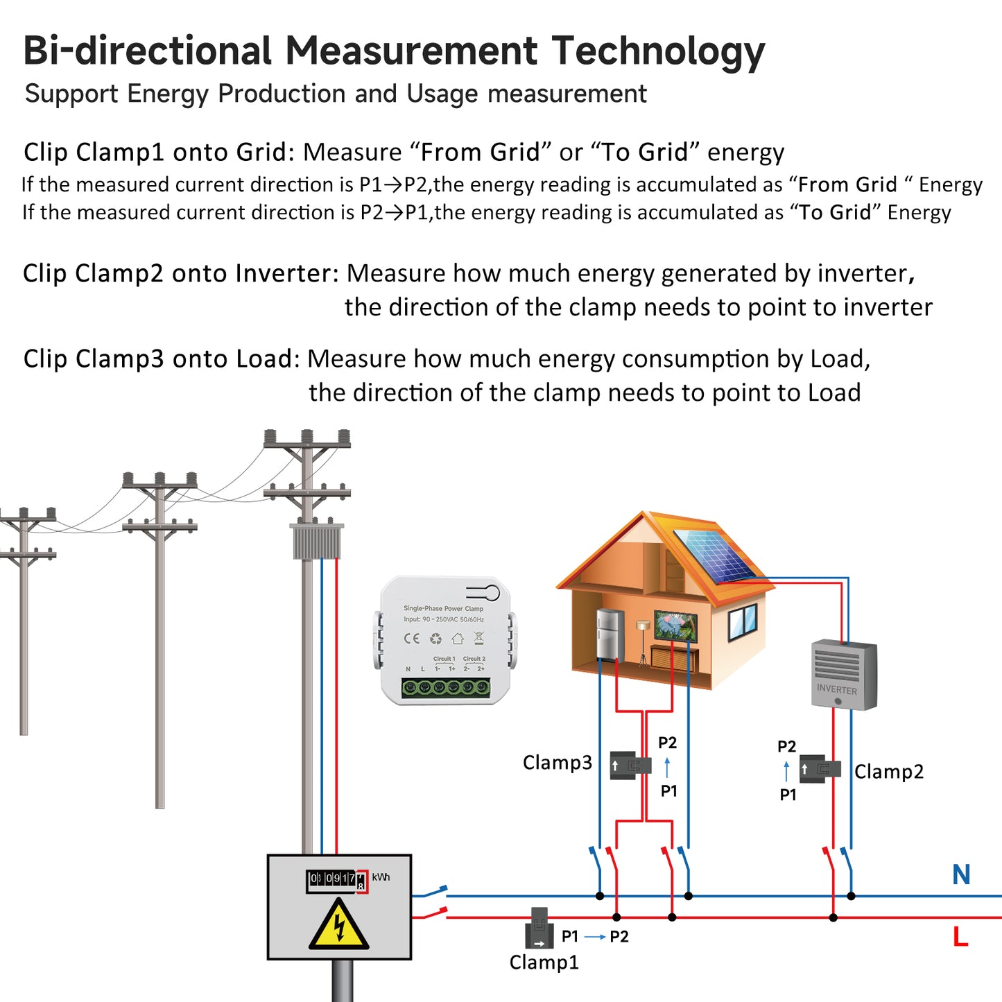 Smart Energy Monitor, Single Phase Clamp Electricity Meter with 2 * 80ACT Current Transformer, WiFi, Real-Time Electricity Monitor/Meter, Solar/Network Metering