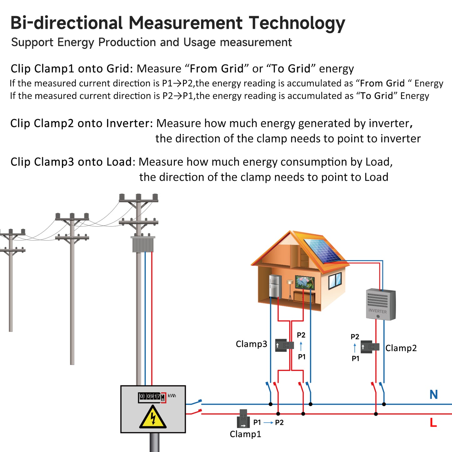 Energy Monitor with 3 * 200A Circuit Level Sensors, Smart Home Power Monitor Track Electricity in Real Time, WIFi Meter Solar/Net Metering, Home Energy Automation and Control