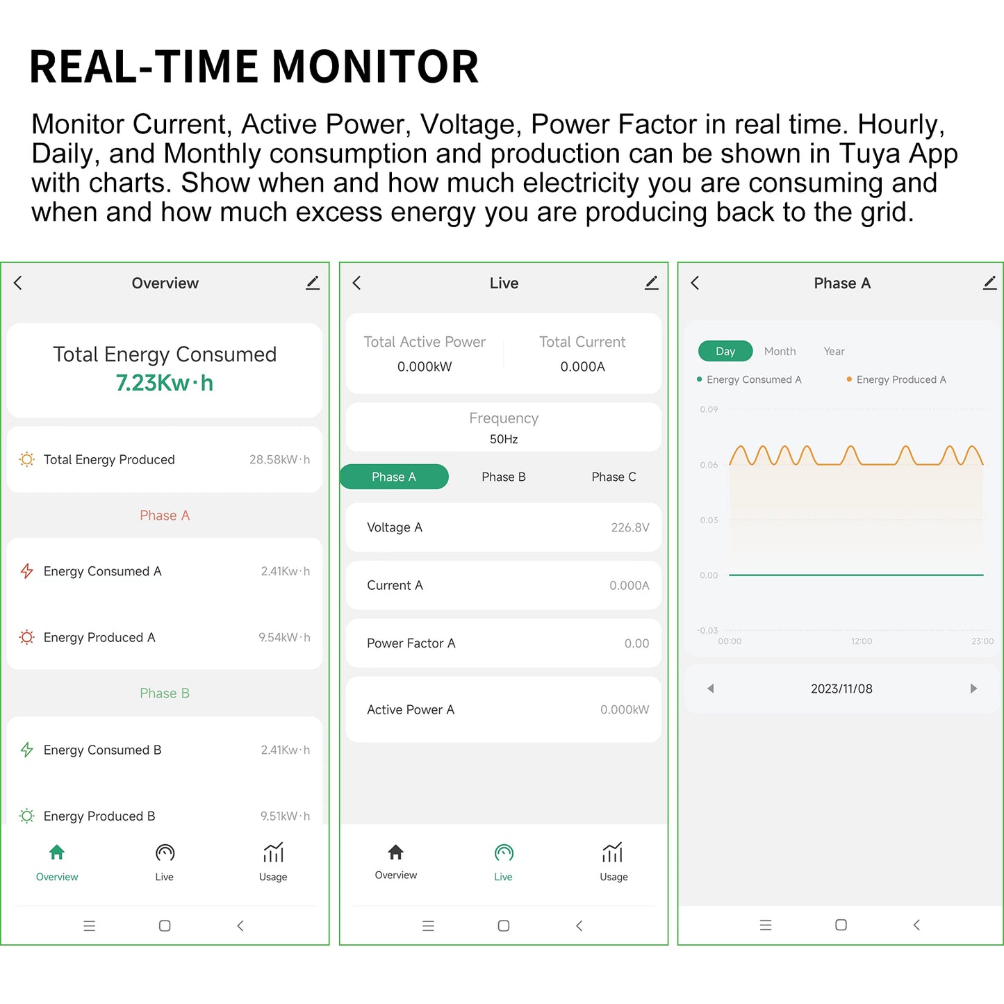 Energy Monitor with 3 * 200A Circuit Level Sensors, Smart Home Power Monitor Track Electricity in Real Time, WIFi Meter Solar/Net Metering, Home Energy Automation and Control