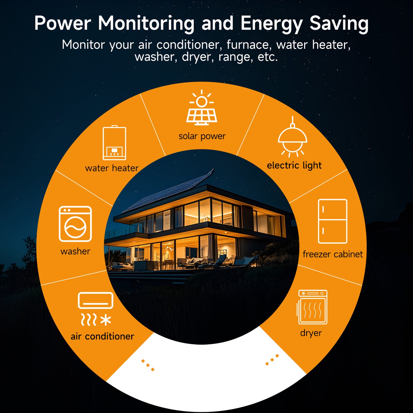 Smart Home Energy Monitor with 16 50A and 2-200A Circuit Level Sensors, Real-Time Accurate Energy Consumption Tracking, WiFi Meter Solar/Net Metering, 2.4 GHz WiFi