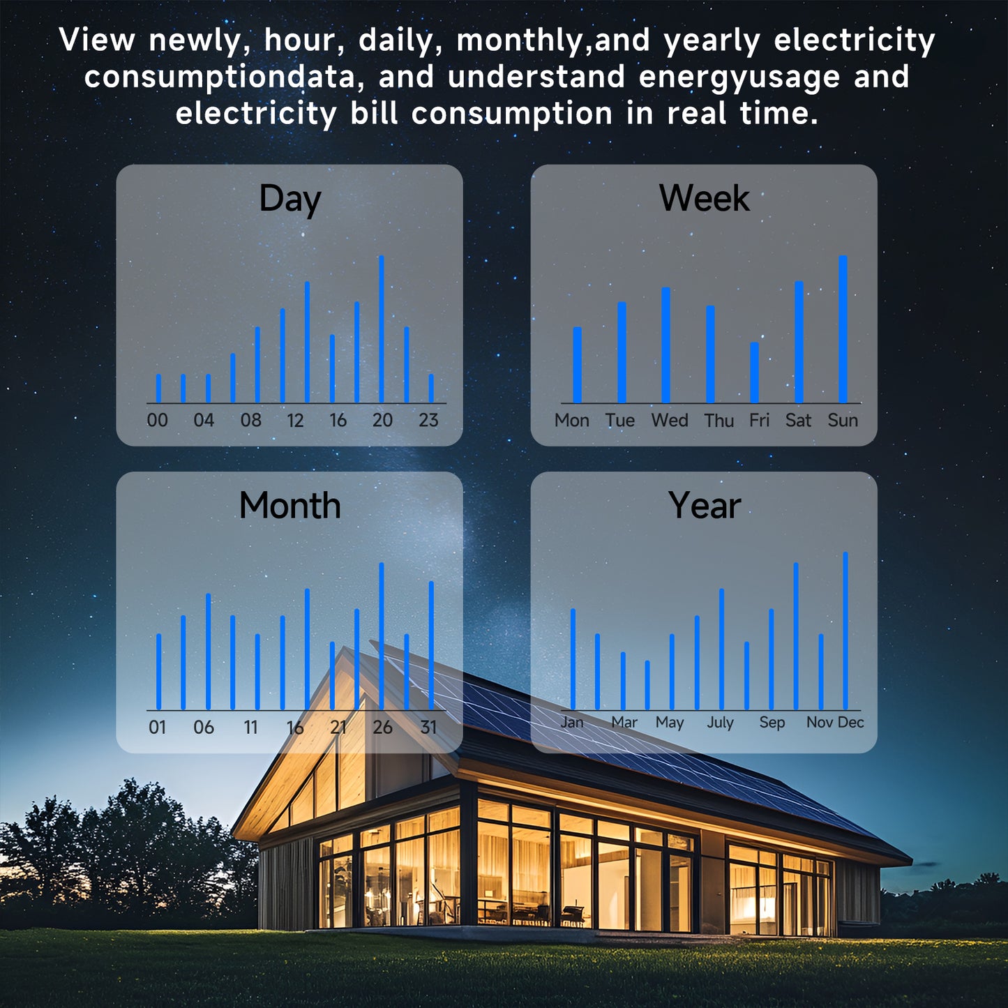 Smart Home Energy Monitor with 16 50A and 2-200A Circuit Level Sensors, Real-Time Accurate Energy Consumption Tracking, WiFi Meter Solar/Net Metering, 2.4 GHz WiFi