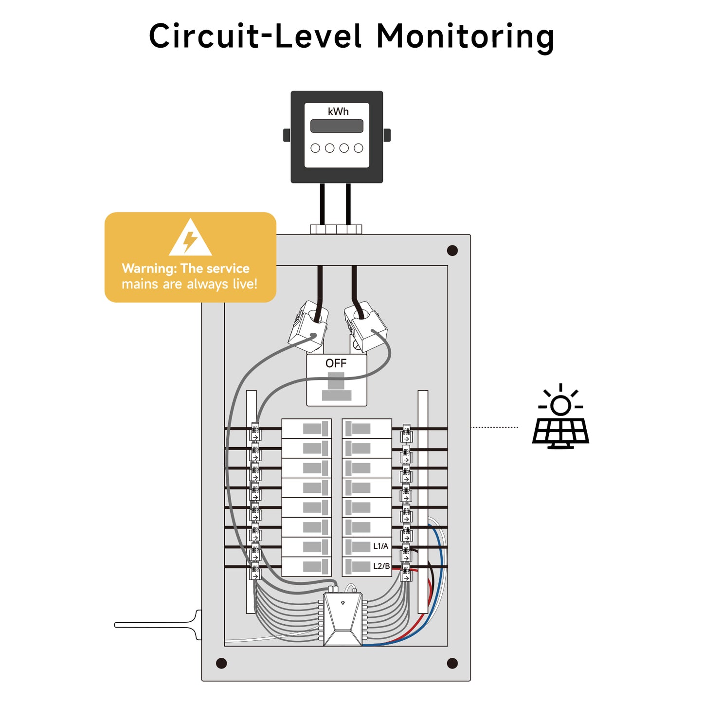 Smart Home Energy Monitor with 16 50A and 2-200A Circuit Level Sensors, Real-Time Accurate Energy Consumption Tracking, WiFi Meter Solar/Net Metering, 2.4 GHz WiFi